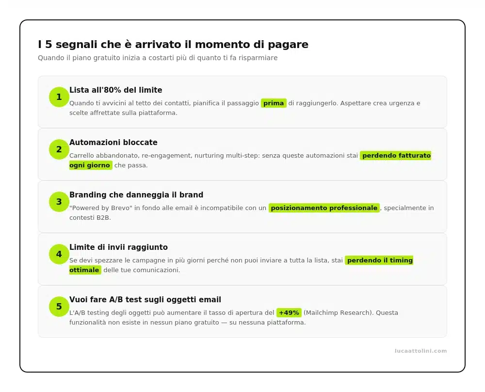 ConvertKit: 7 Pregi e 3 Difetti 2 Convertkit: immagine di approfondimento