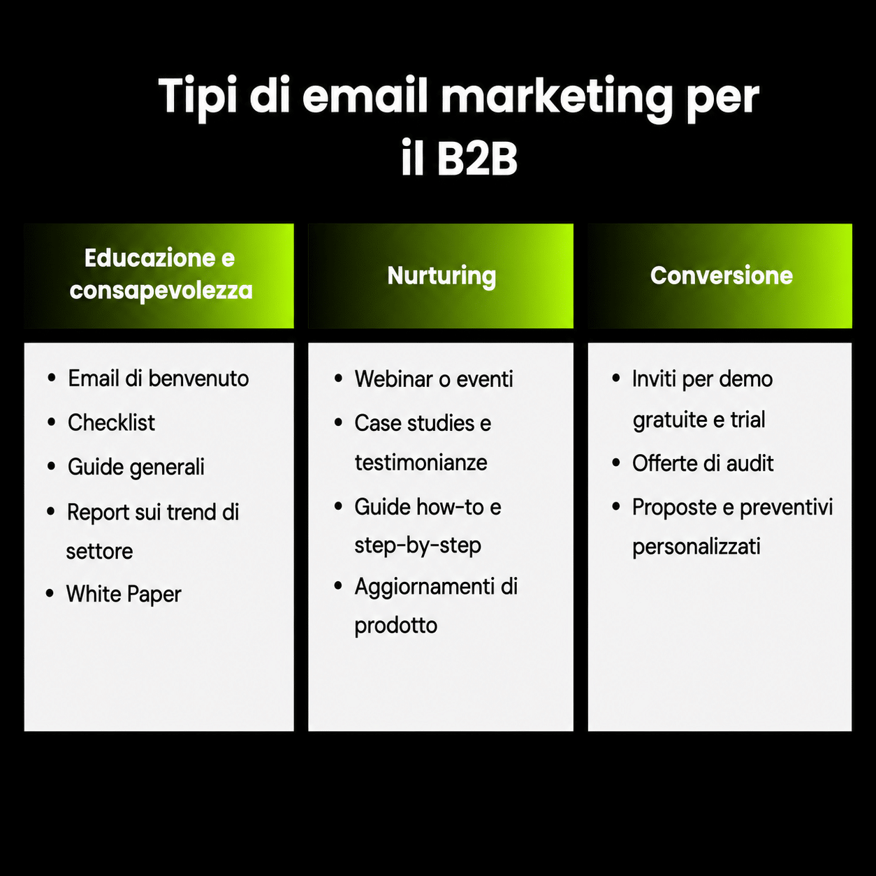 Email Marketing B2B: strategie di successo 1 email marketing b2b quali email inviare