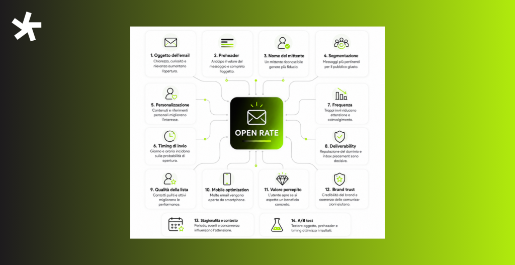 Cover - Email Marketing Open Rate