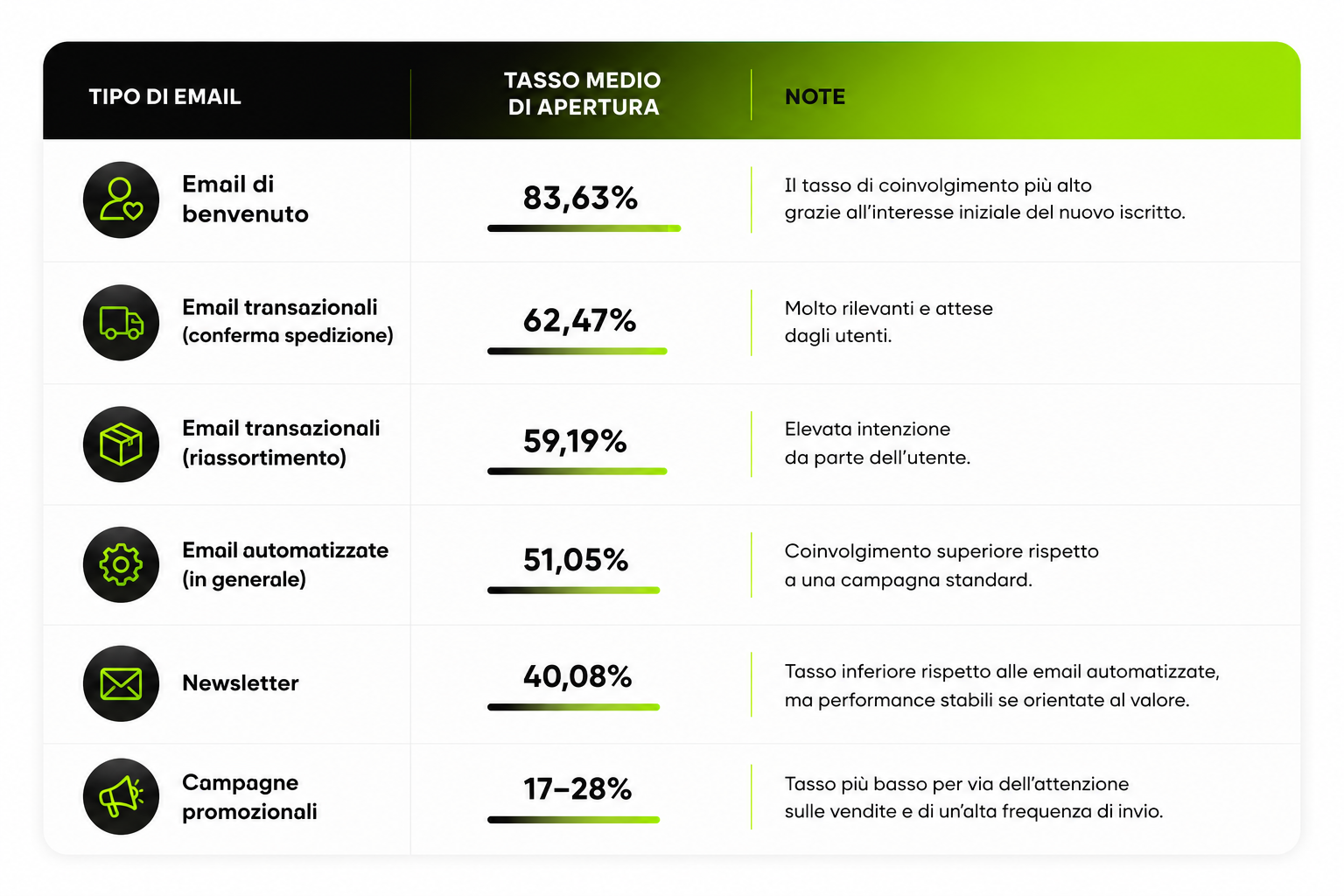 Email Marketing open rate