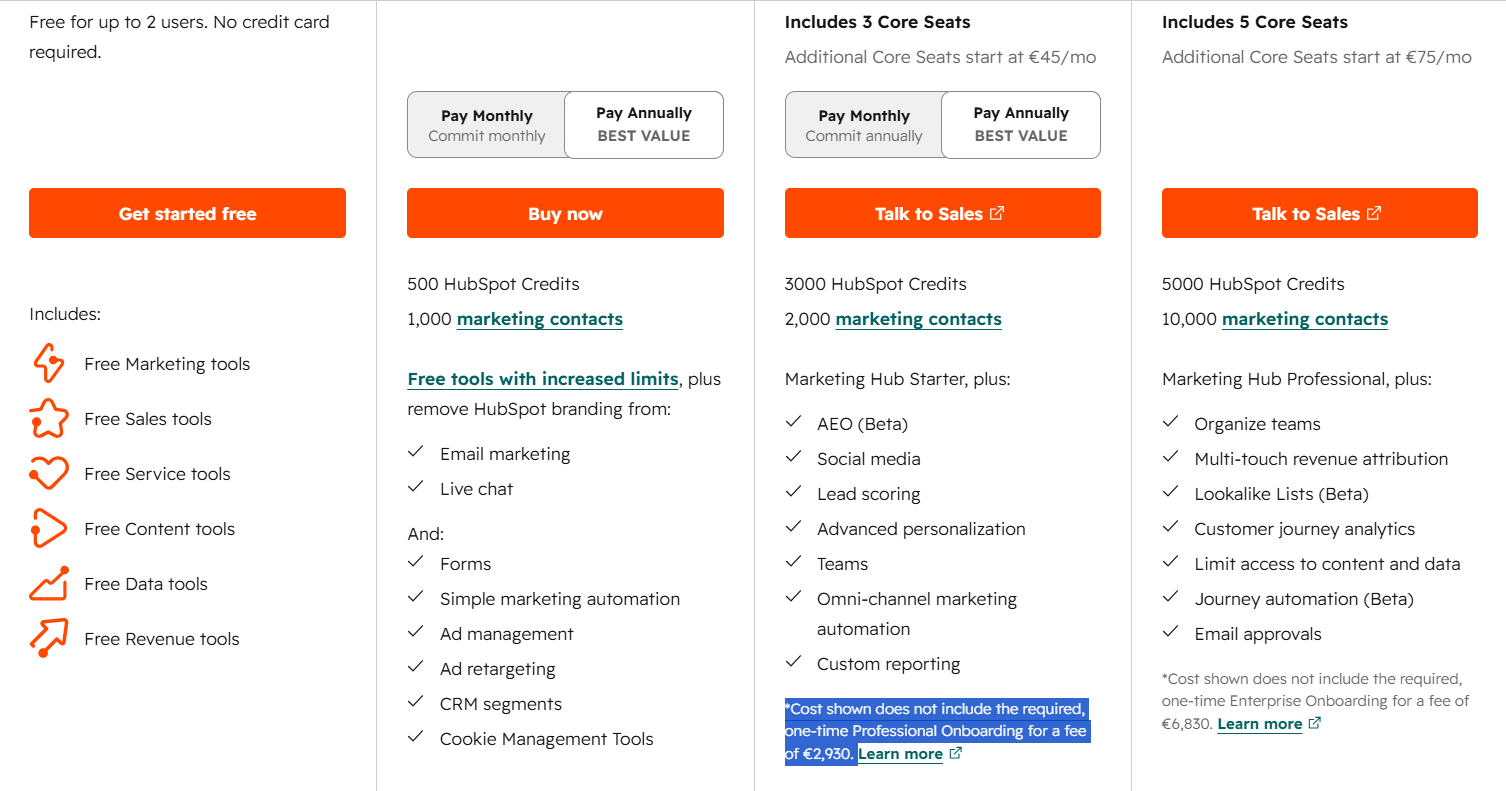Costi nascosti email marketing hubspot