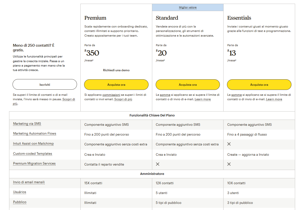email marketing mailchimp plans