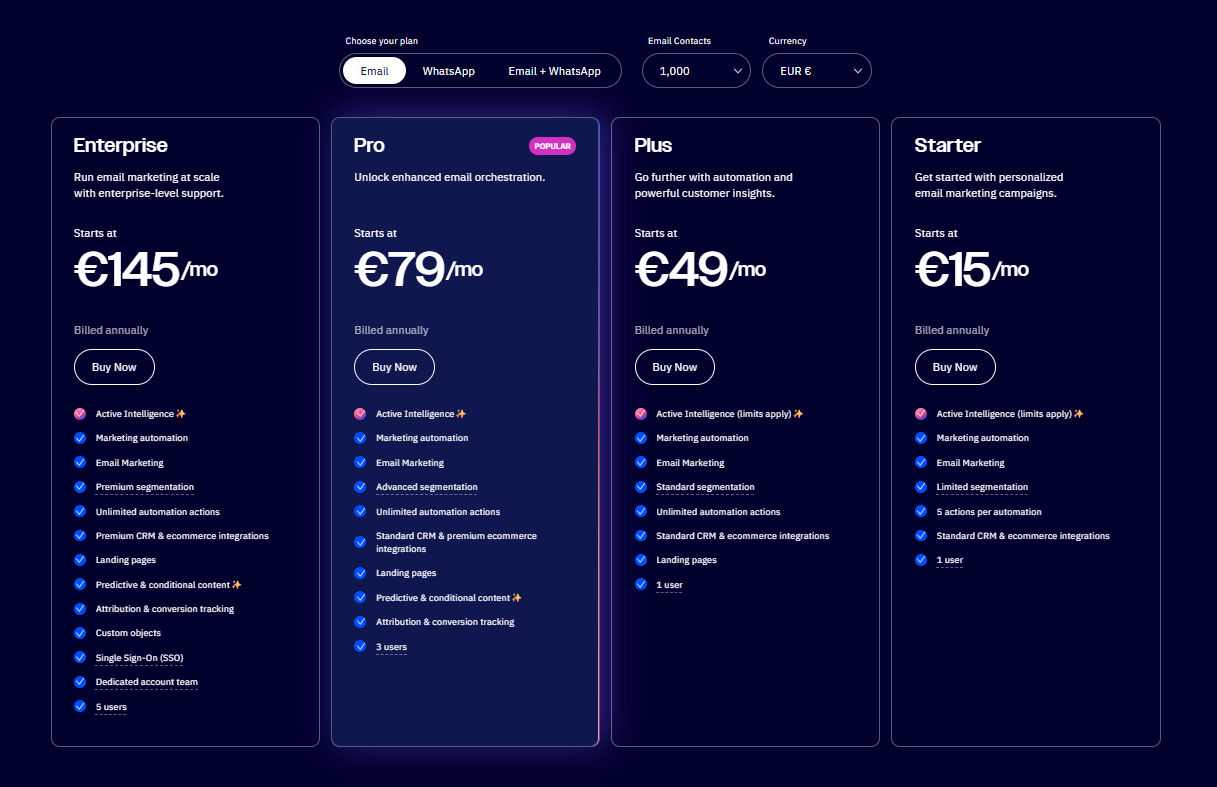 pricing active campaign email marketing