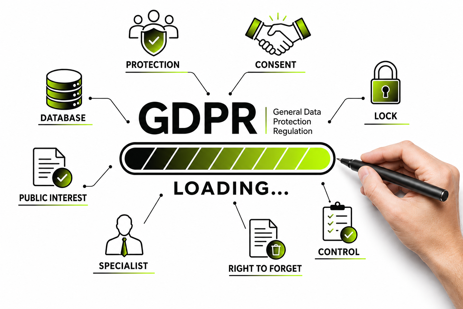 Email Marketing GDPR: Guida in 7 step 1 email marketing gdpr