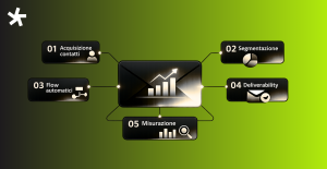 Cover - Strategie Email Marketing
