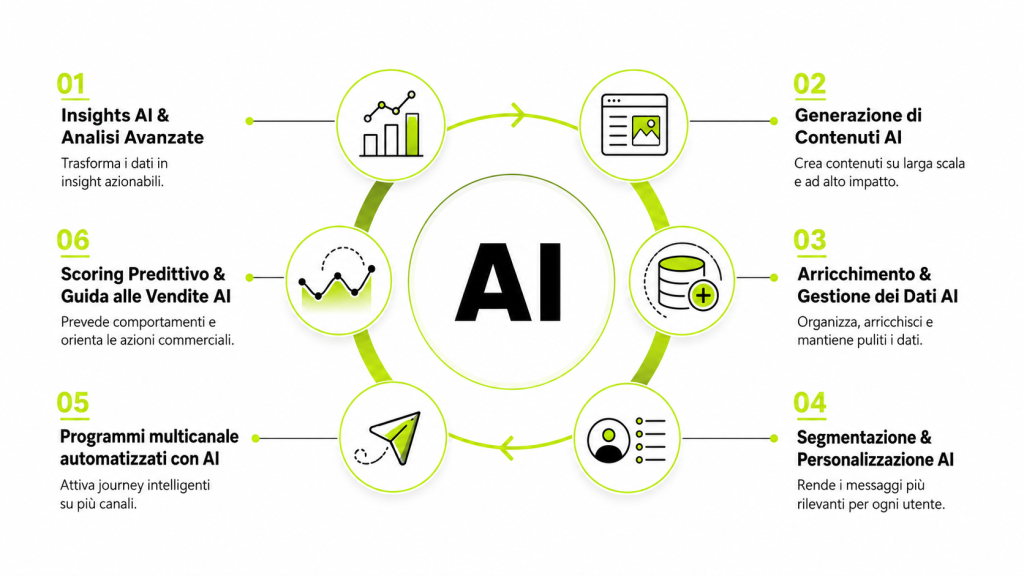 Email Marketing con IA: 7 Mosse da Conoscere 1 Illustrazione su email marketing con ia